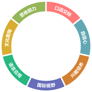 英語技能(néng)全面提升